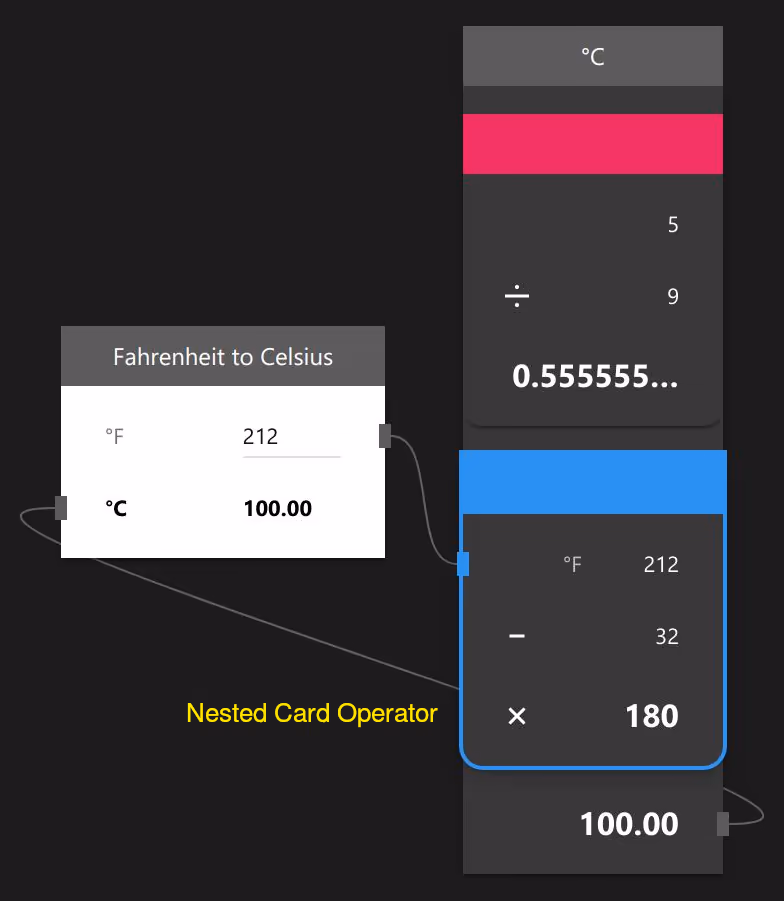 Spring Work Math Formula