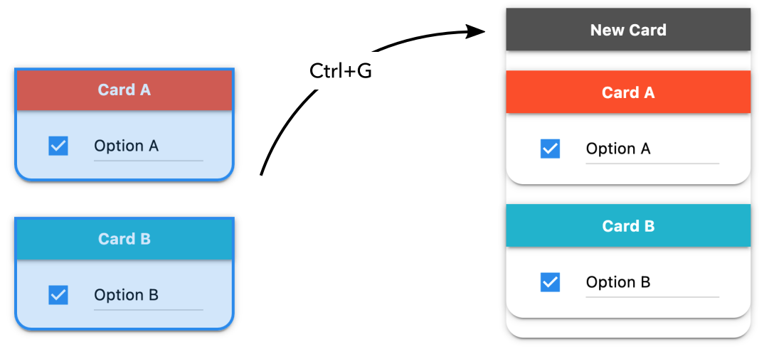 Grouping Groups