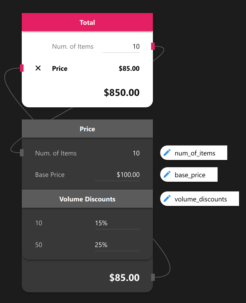 Two cards setup two compute a discounted price