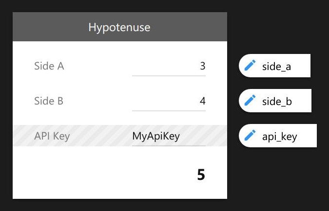 Group with an Auxiliary Element for passing a parameter to a remote API for use as API key. And two other Elements the sides of a triangle for computing its hypotenuse in a server side API.